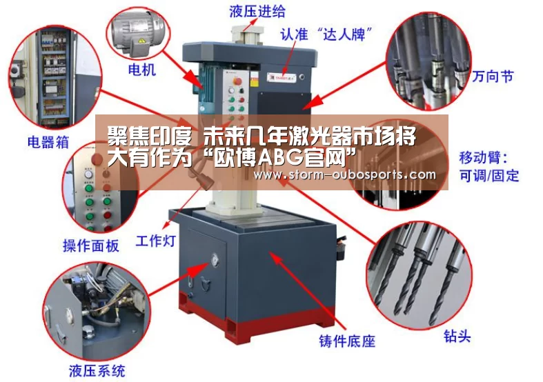聚焦印度 未来几年激光器市场将大有作为“欧博ABG官网”(图1) 欧博ABG官网
