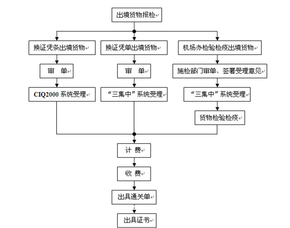 国网甘肃电力28项在建项目有序复工_欧博ABG官网(图2) 欧博官网